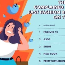 Британские аналитики выяснили, на какие бренды чаще всего жалуются в Twitter
